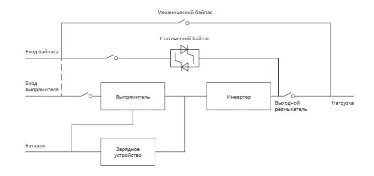 Конфигурация системы