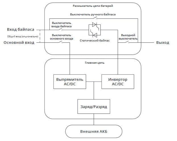 Блок схема МОДУЛЬ 600-360