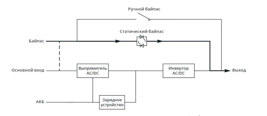 Схема работы в режиме байпаса